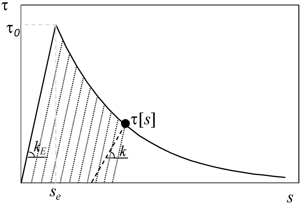 Polymers 06 00370 g002 1024