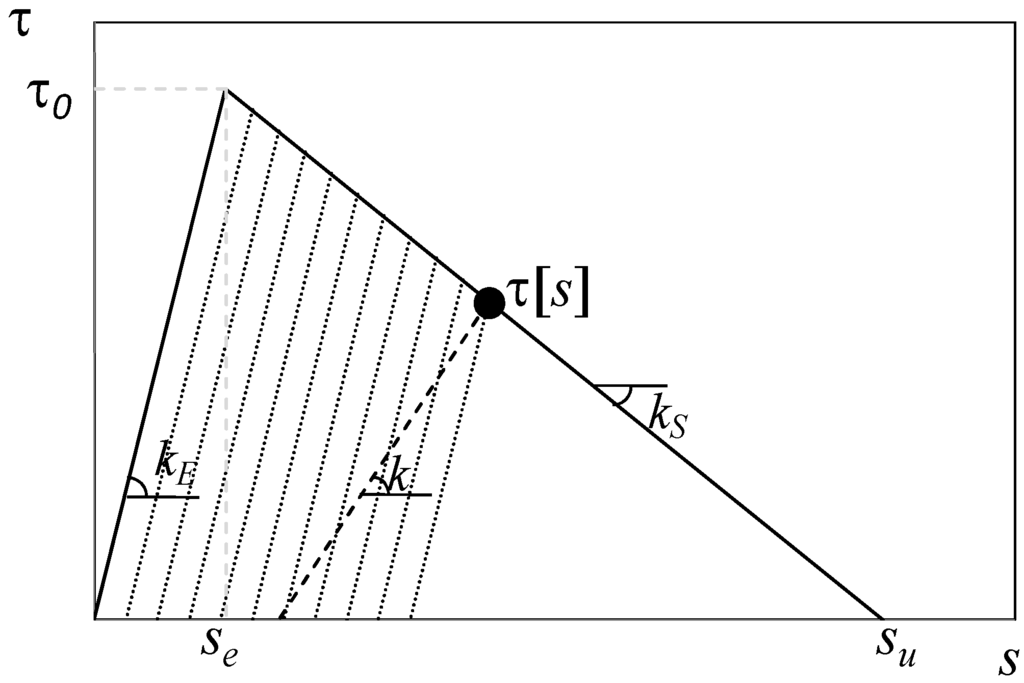 Polymers 06 00370 g003 1024