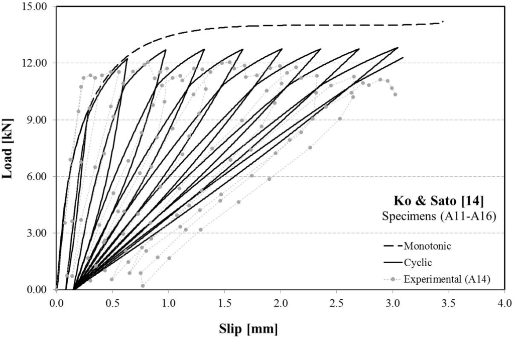 Polymers 06 00370 g005 1024