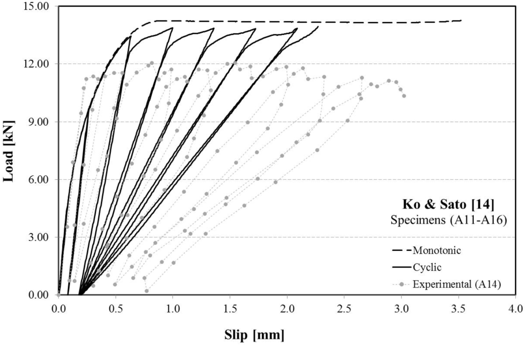 Polymers 06 00370 g006 1024