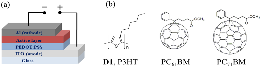 Polymers 06 00382 g001 1024