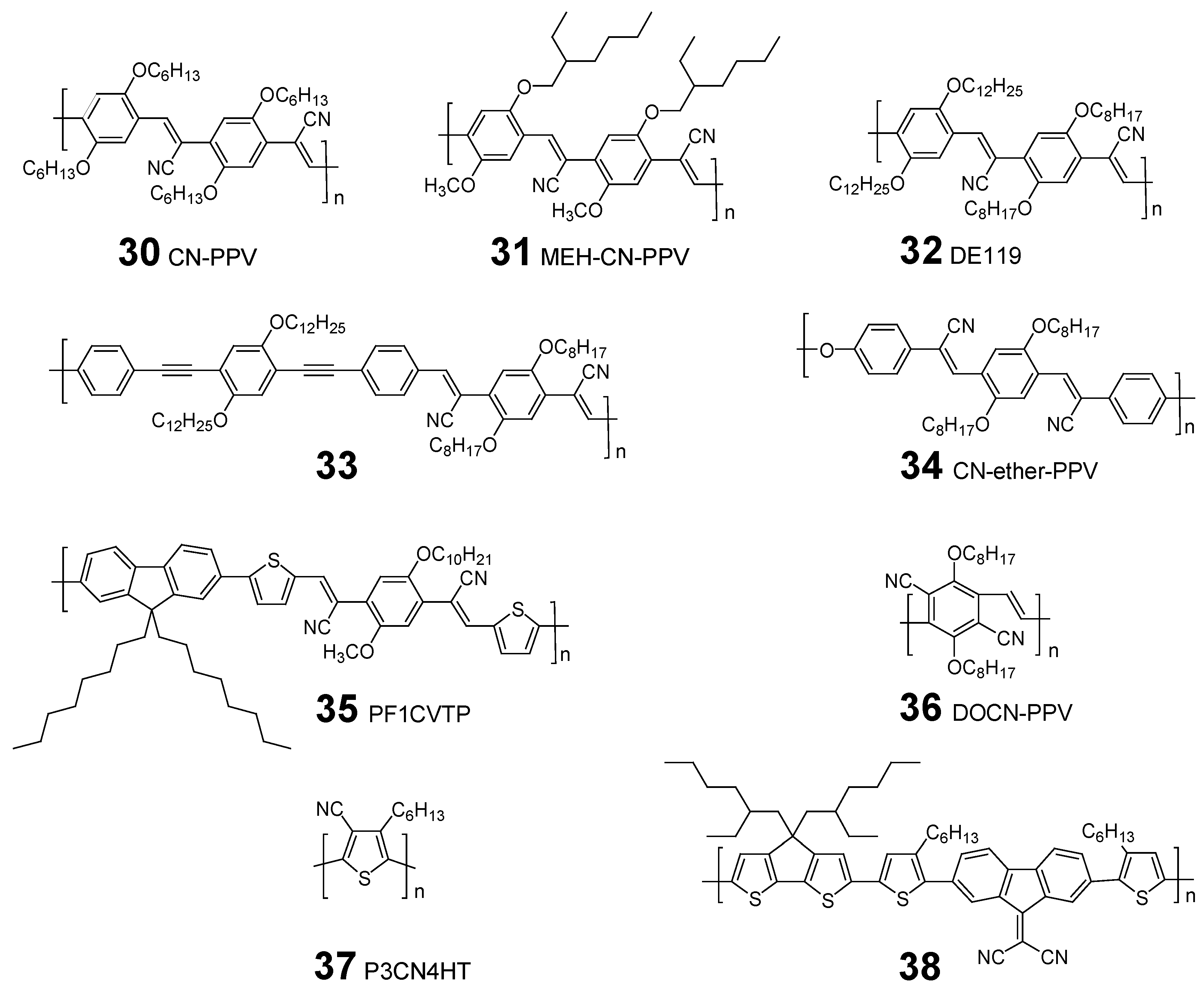 Polymers 06 00382 g007