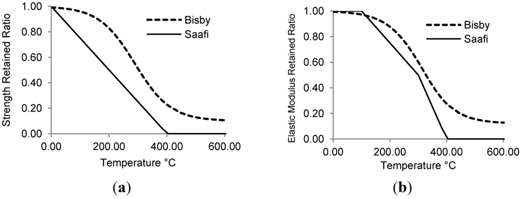 Polymers 06 00408 g001 1024