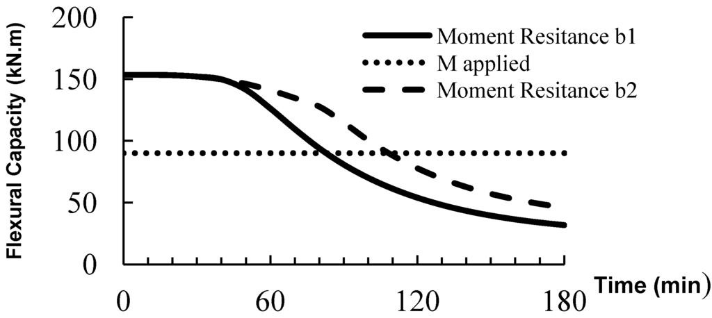Polymers 06 00408 g006 1024