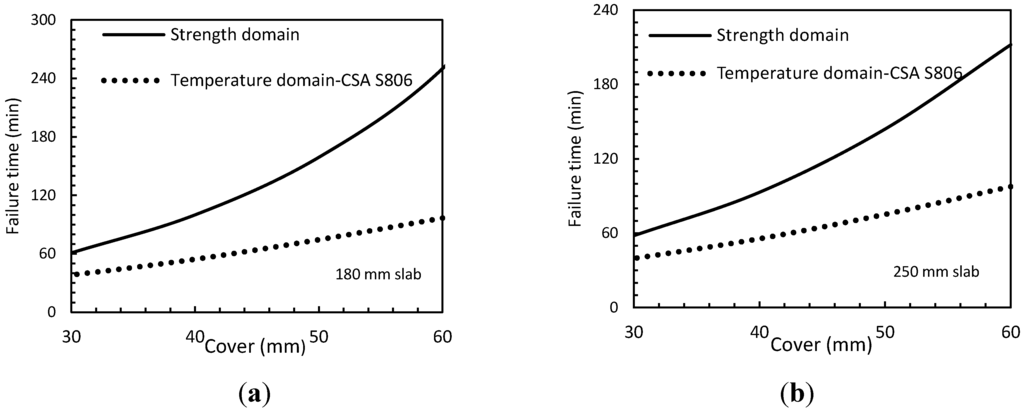 Polymers 06 00408 g009 1024