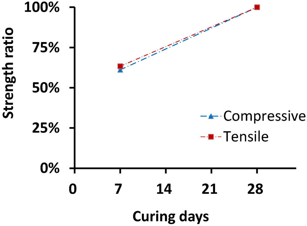 Polymers 06 00464 g002 1024