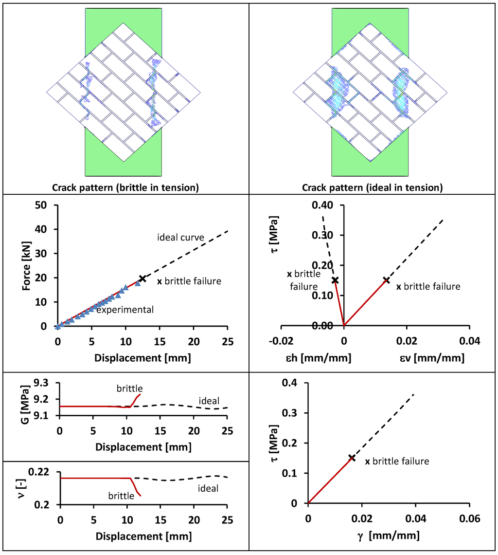 Polymers 06 00464 g004 1024