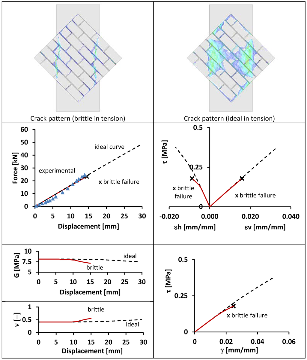Polymers 06 00464 g006 1024