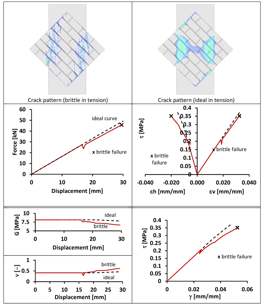 Polymers 06 00464 g008 1024