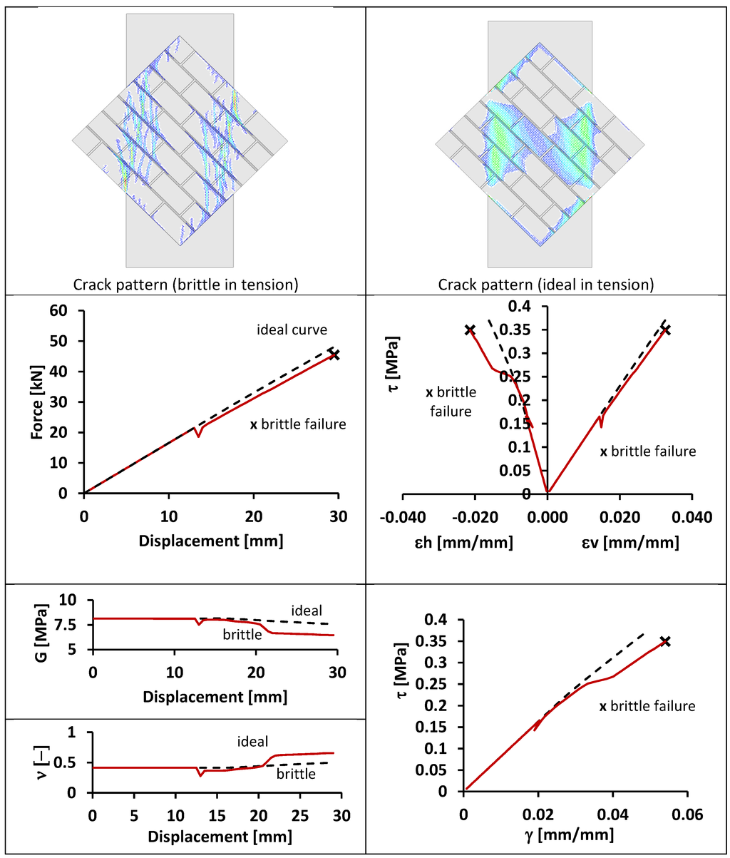 Polymers 06 00464 g010 1024