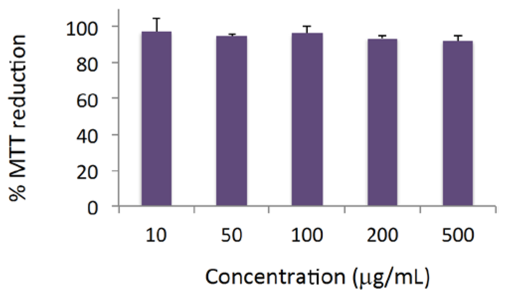 Polymers 06 00479 g002 1024