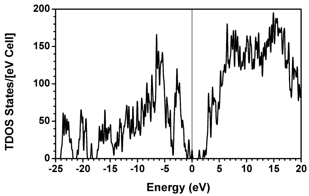 Polymers 06 00491 g002 1024