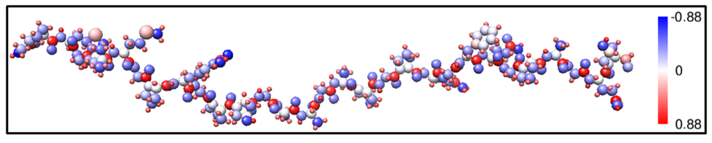 Polymers 06 00491 g005 1024