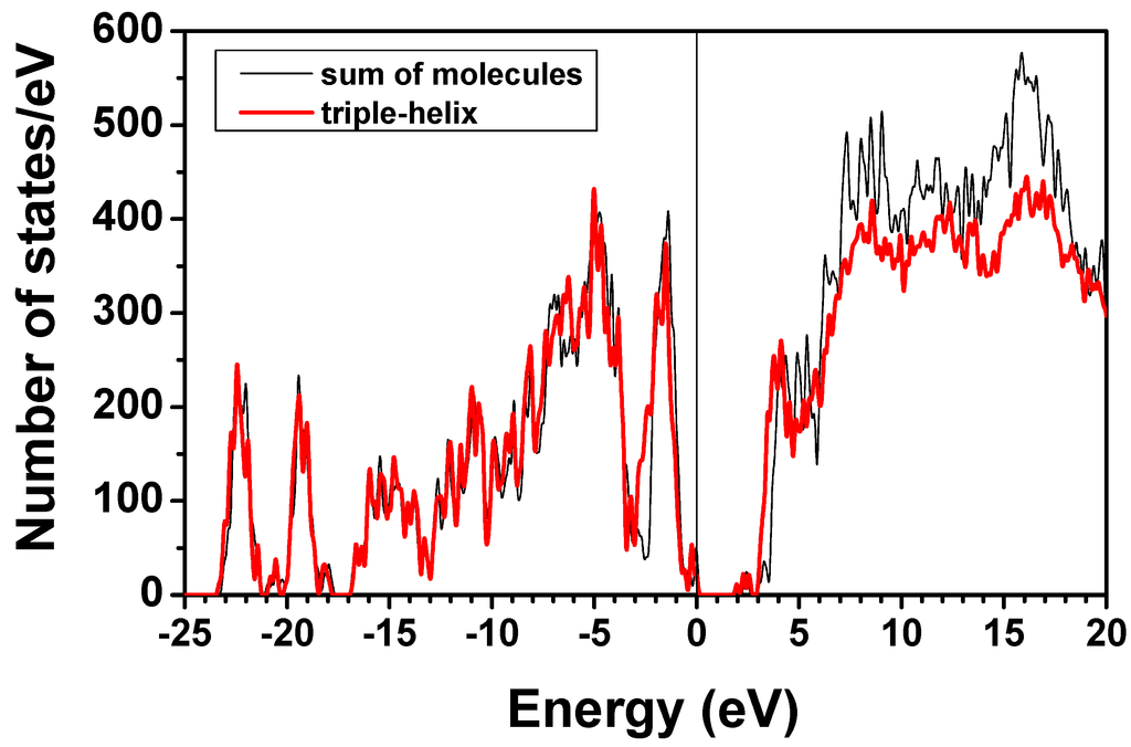 Polymers 06 00491 g011 1024