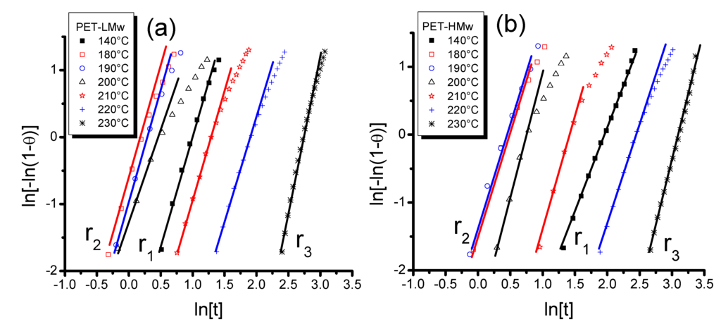 Polymers 06 00583 g005 1024