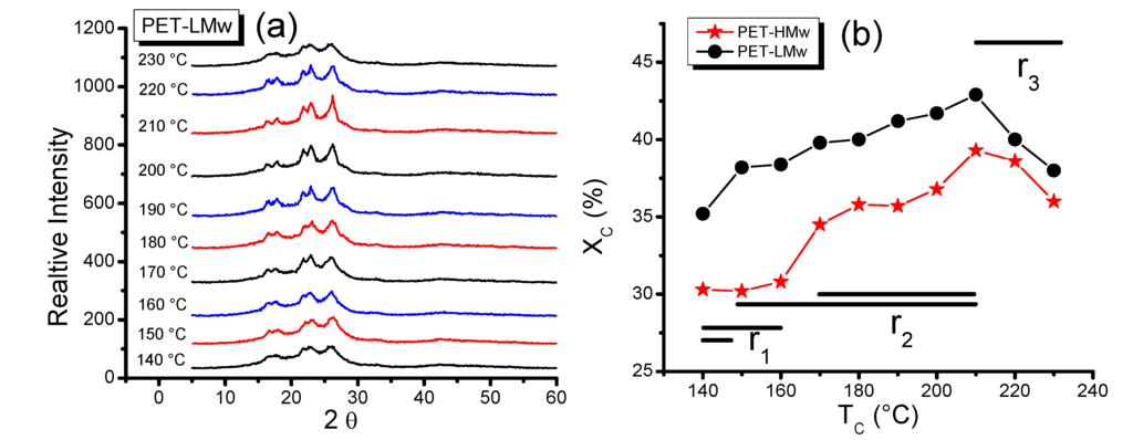Polymers 06 00583 g007 1024