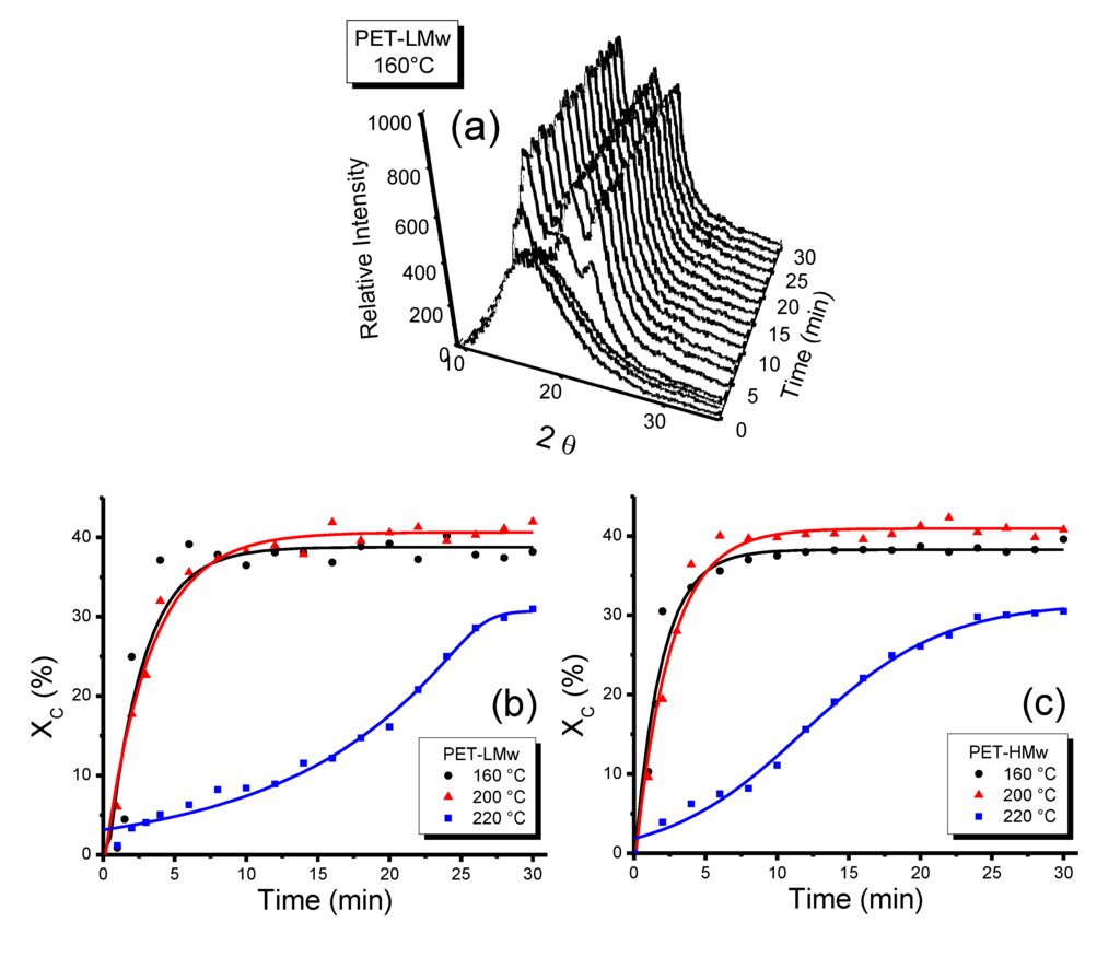 Polymers 06 00583 g008 1024