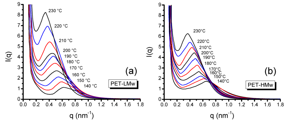 Polymers 06 00583 g009 1024