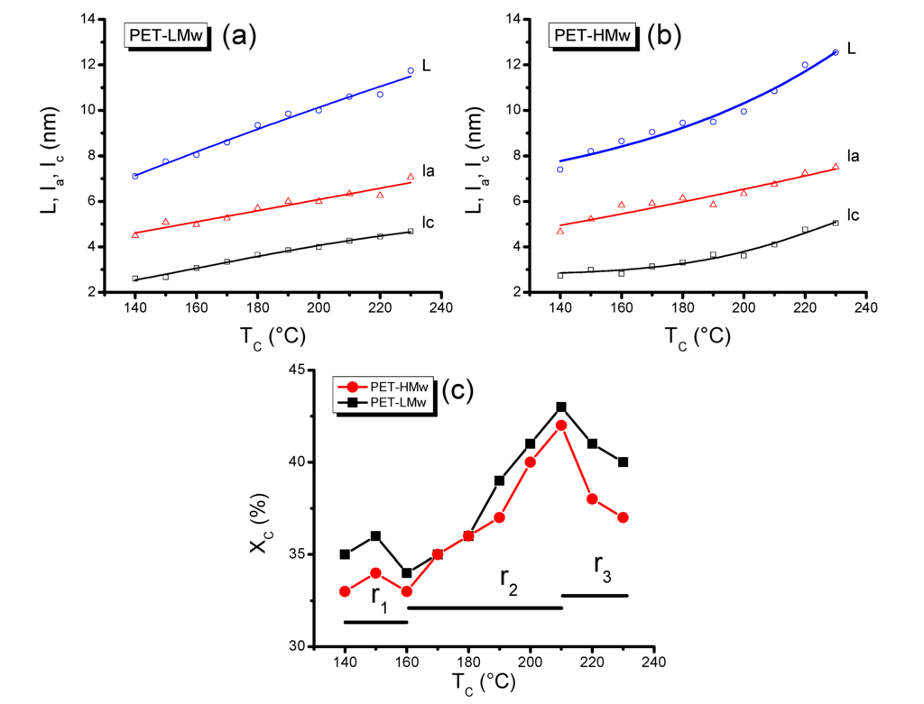 Polymers 06 00583 g010 1024