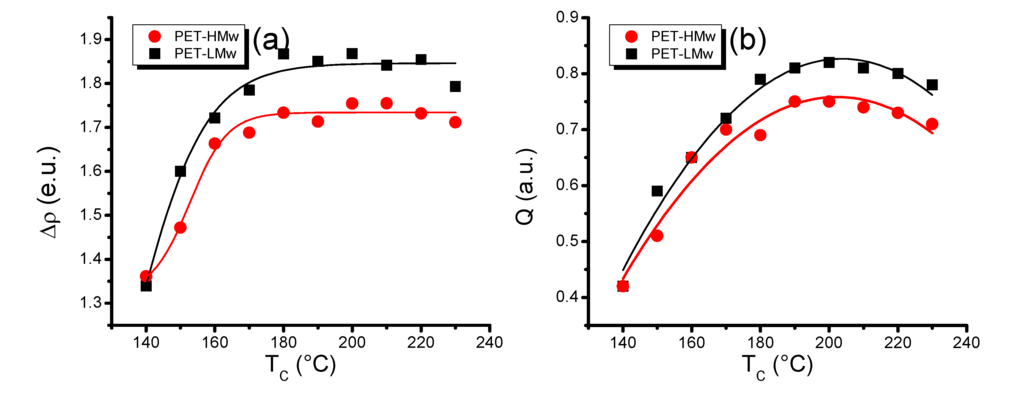 Polymers 06 00583 g011 1024