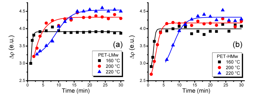 Polymers 06 00583 g013 1024