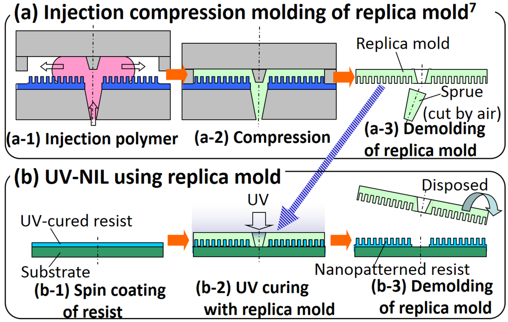 Polymers 06 00604 g001 1024