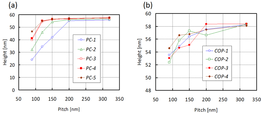 Polymers 06 00604 g003 1024