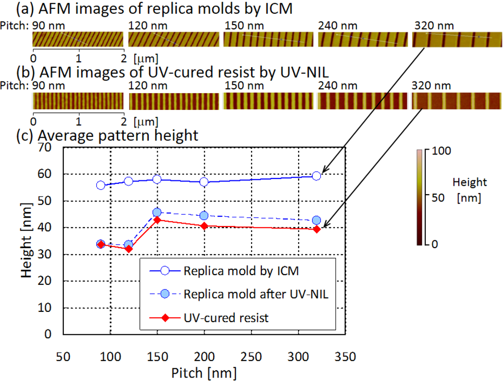 Polymers 06 00604 g004 1024