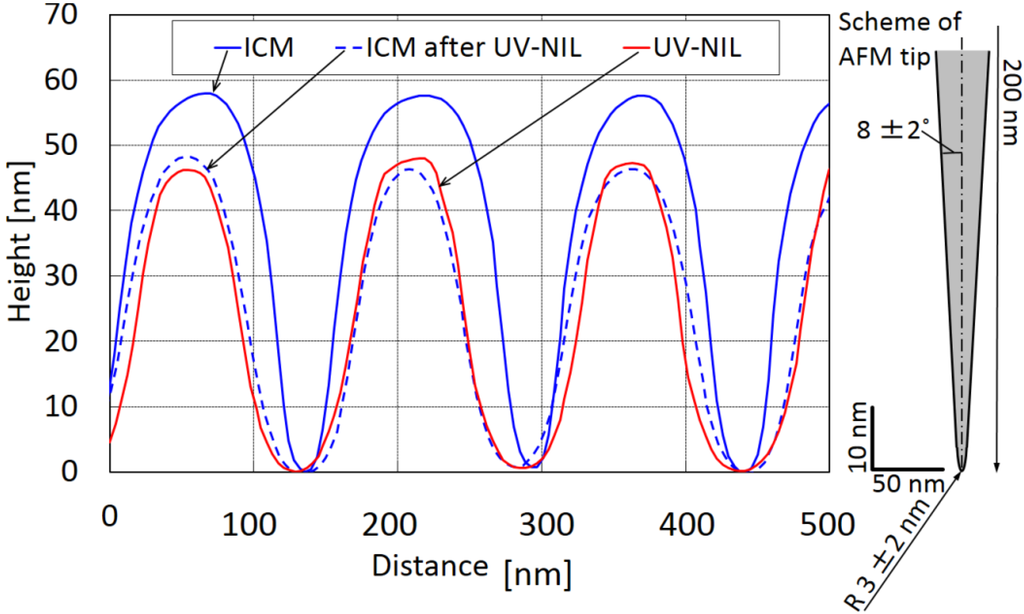 Polymers 06 00604 g005 1024