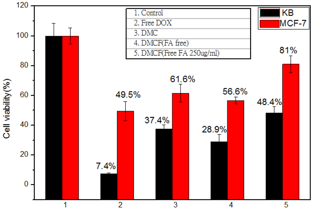 Polymers 06 00634 g003 1024