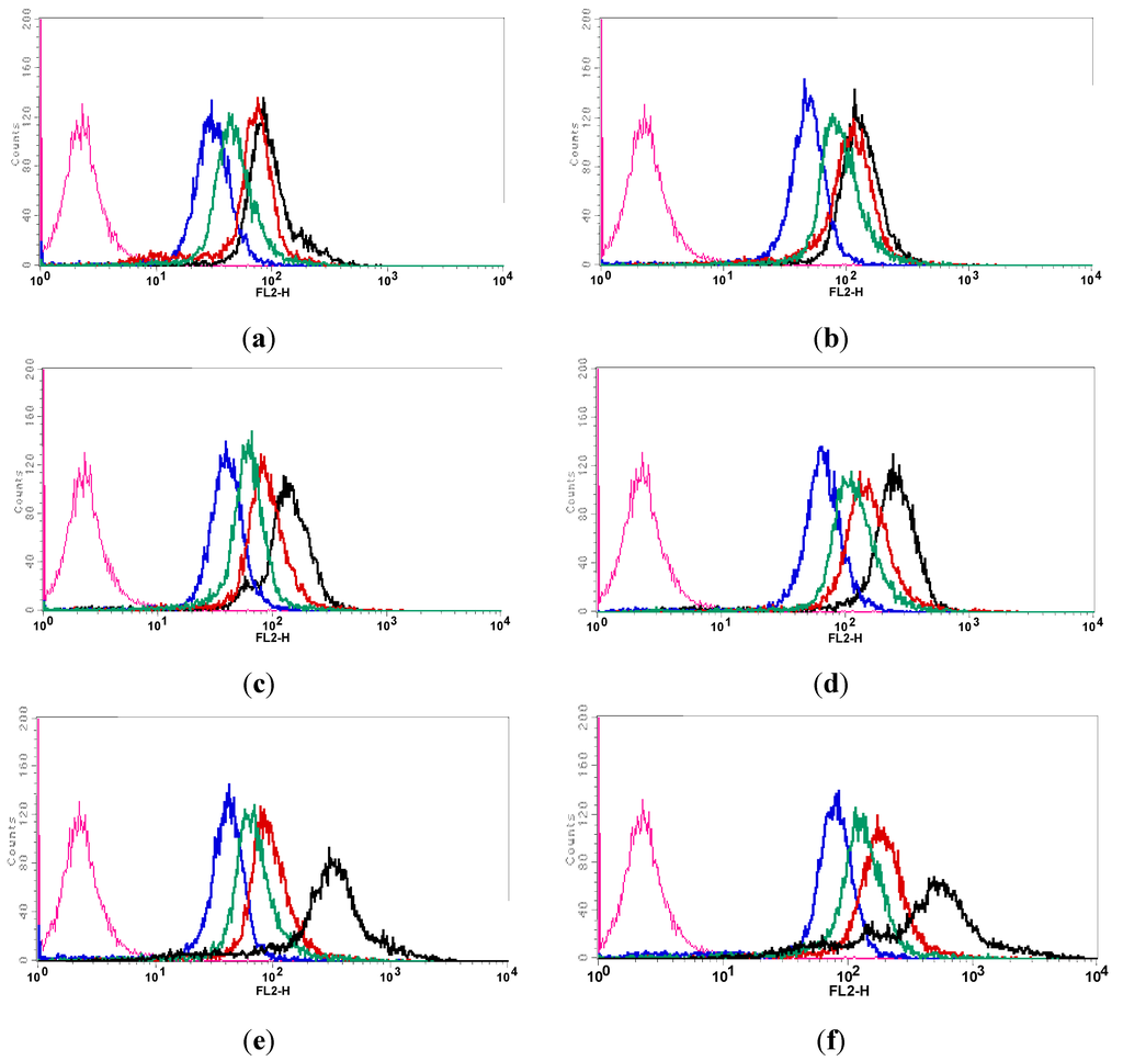 Polymers 06 00634 g004 1024