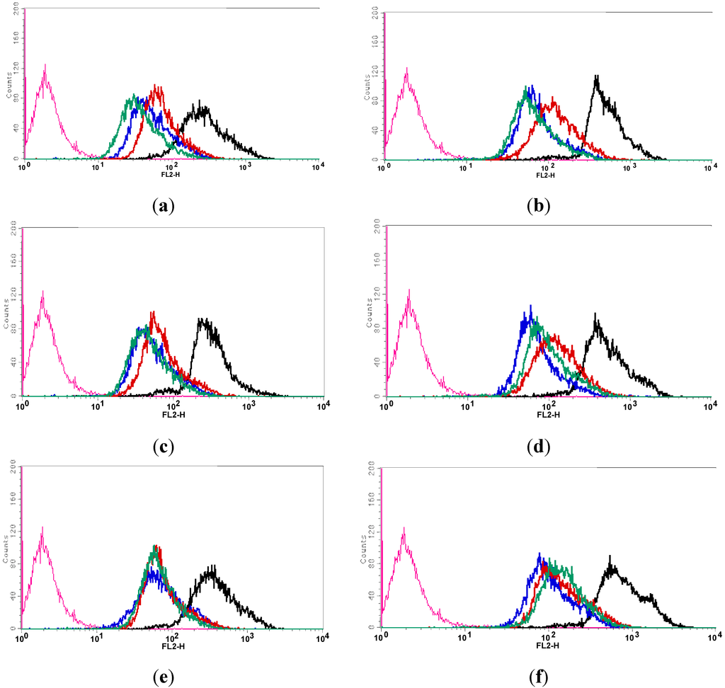 Polymers 06 00634 g005 1024