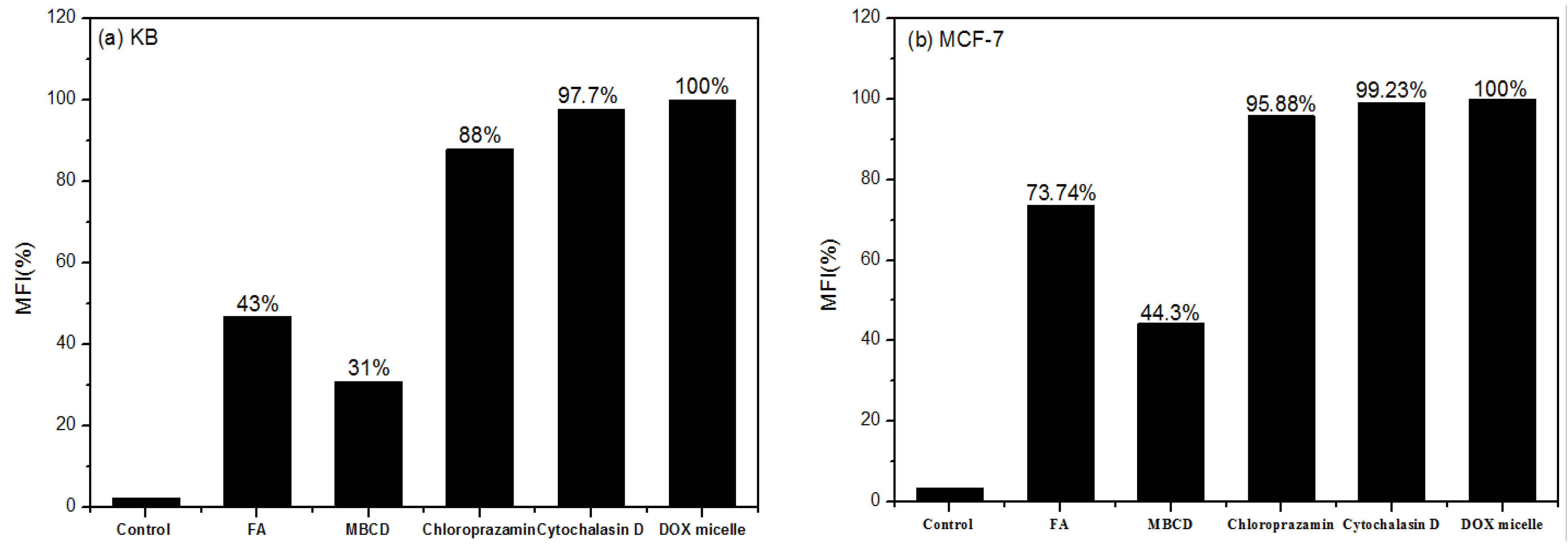 Polymers 06 00634 g007