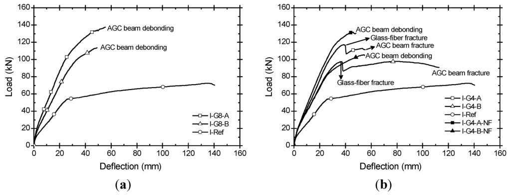 Polymers 06 00667 g007 1024