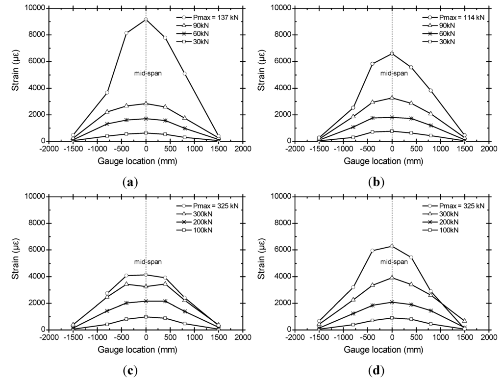 Polymers 06 00667 g009 1024