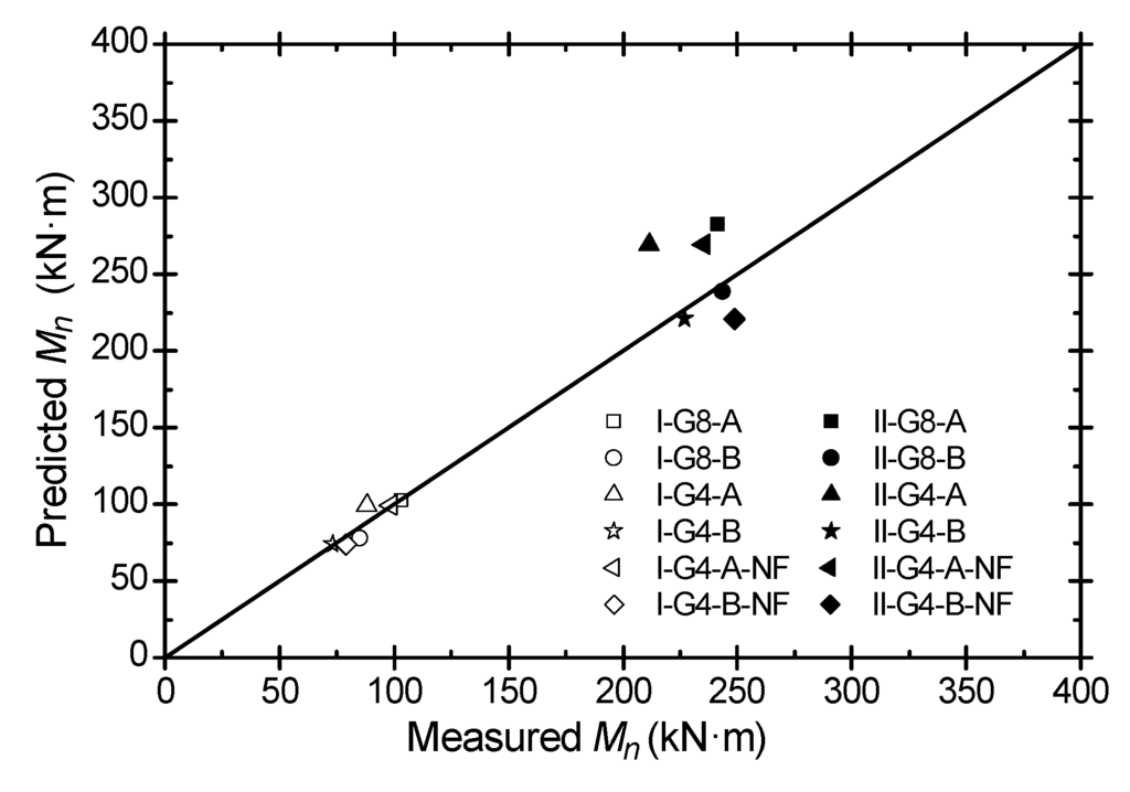 Polymers 06 00667 g012 1024