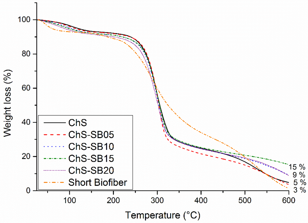 Polymers 06 00686 g007 1024