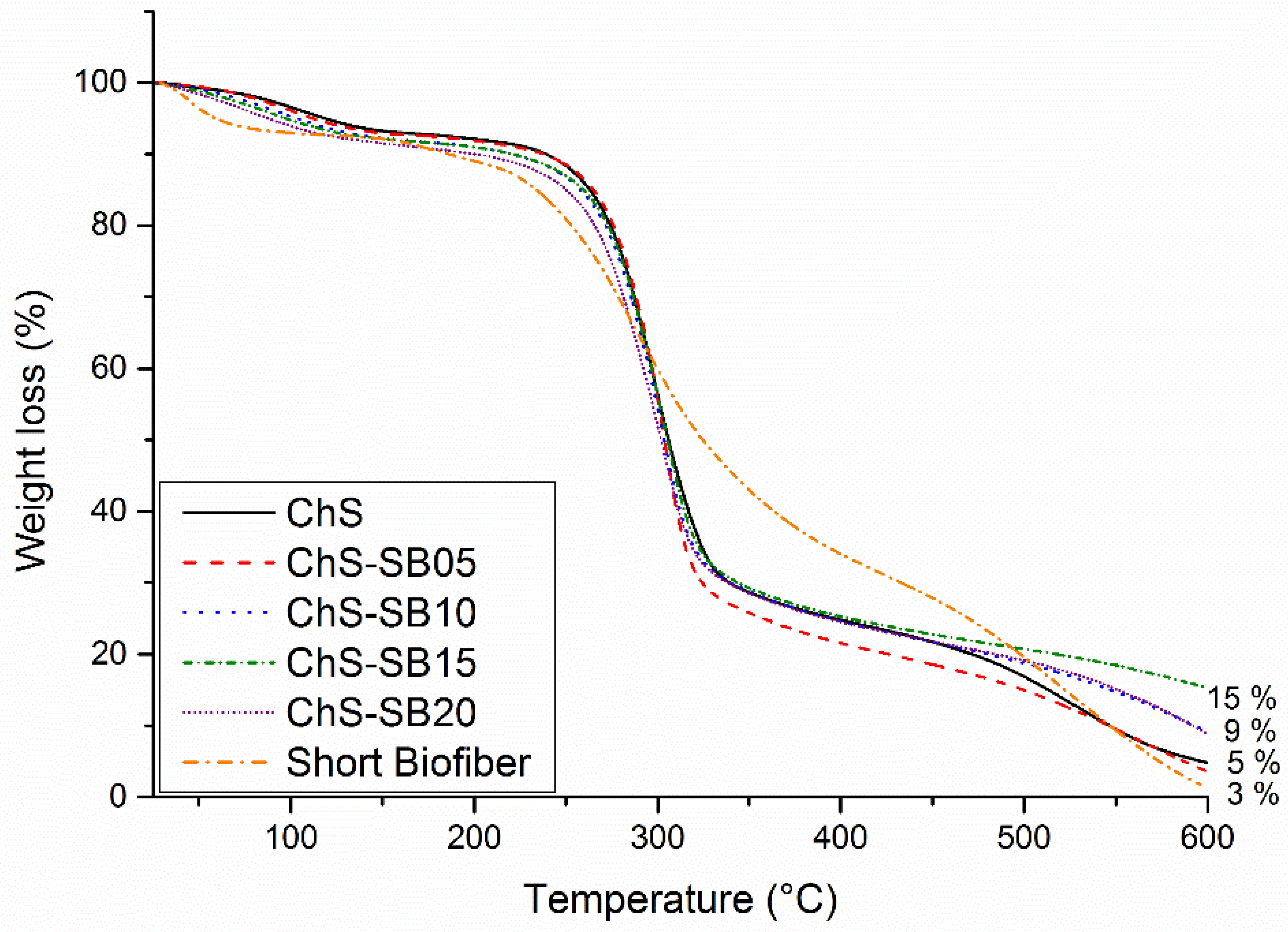 Polymers 06 00686 g007