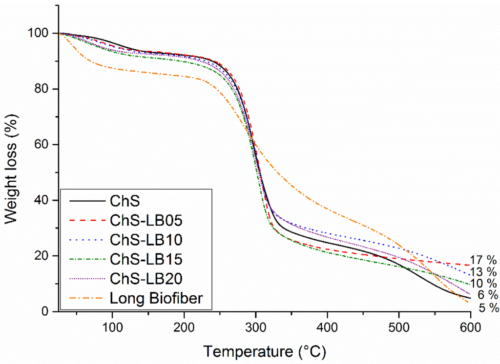 Polymers 06 00686 g008 1024