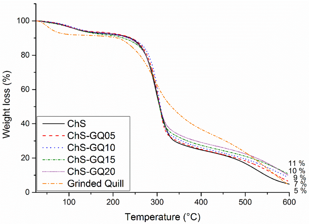 Polymers 06 00686 g009 1024