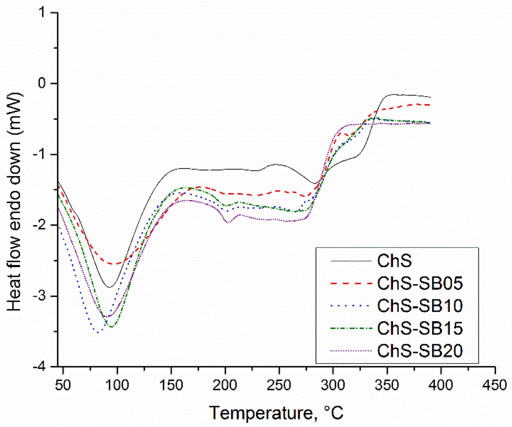 Polymers 06 00686 g010 1024