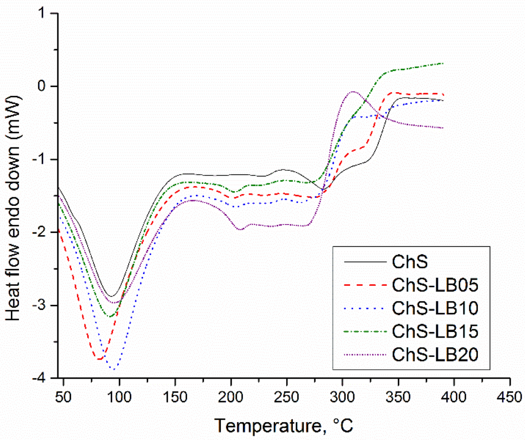 Polymers 06 00686 g011 1024