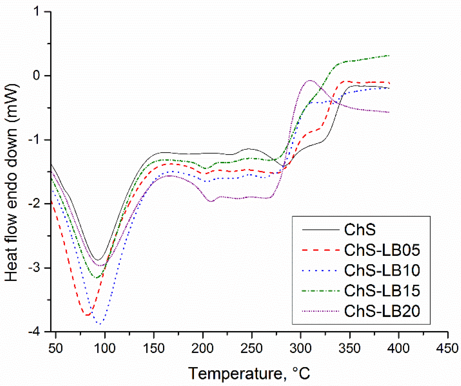 Polymers 06 00686 g011