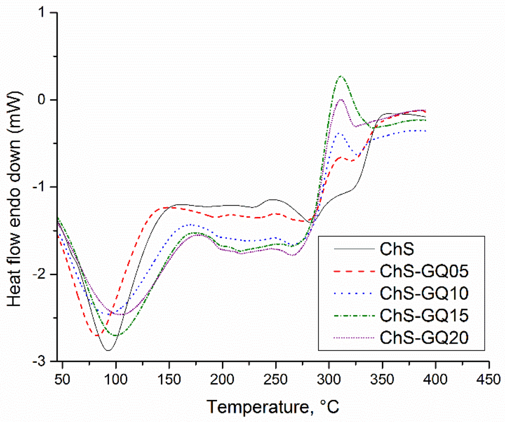 Polymers 06 00686 g012 1024
