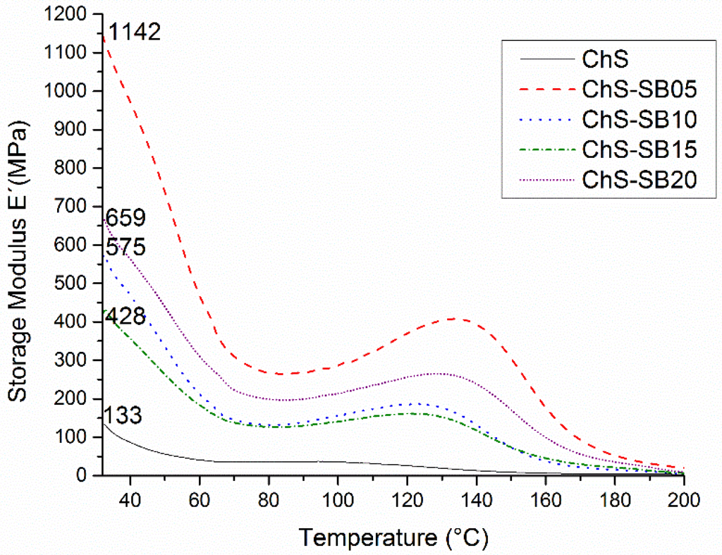 Polymers 06 00686 g013 1024