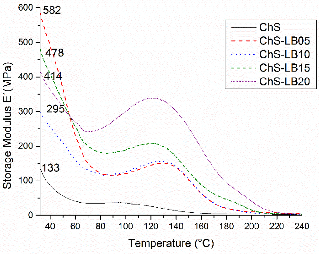 Polymers 06 00686 g014 1024