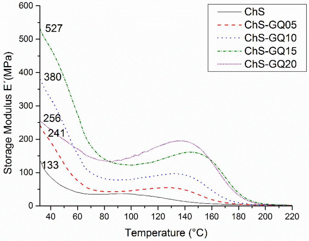 Polymers 06 00686 g015 1024