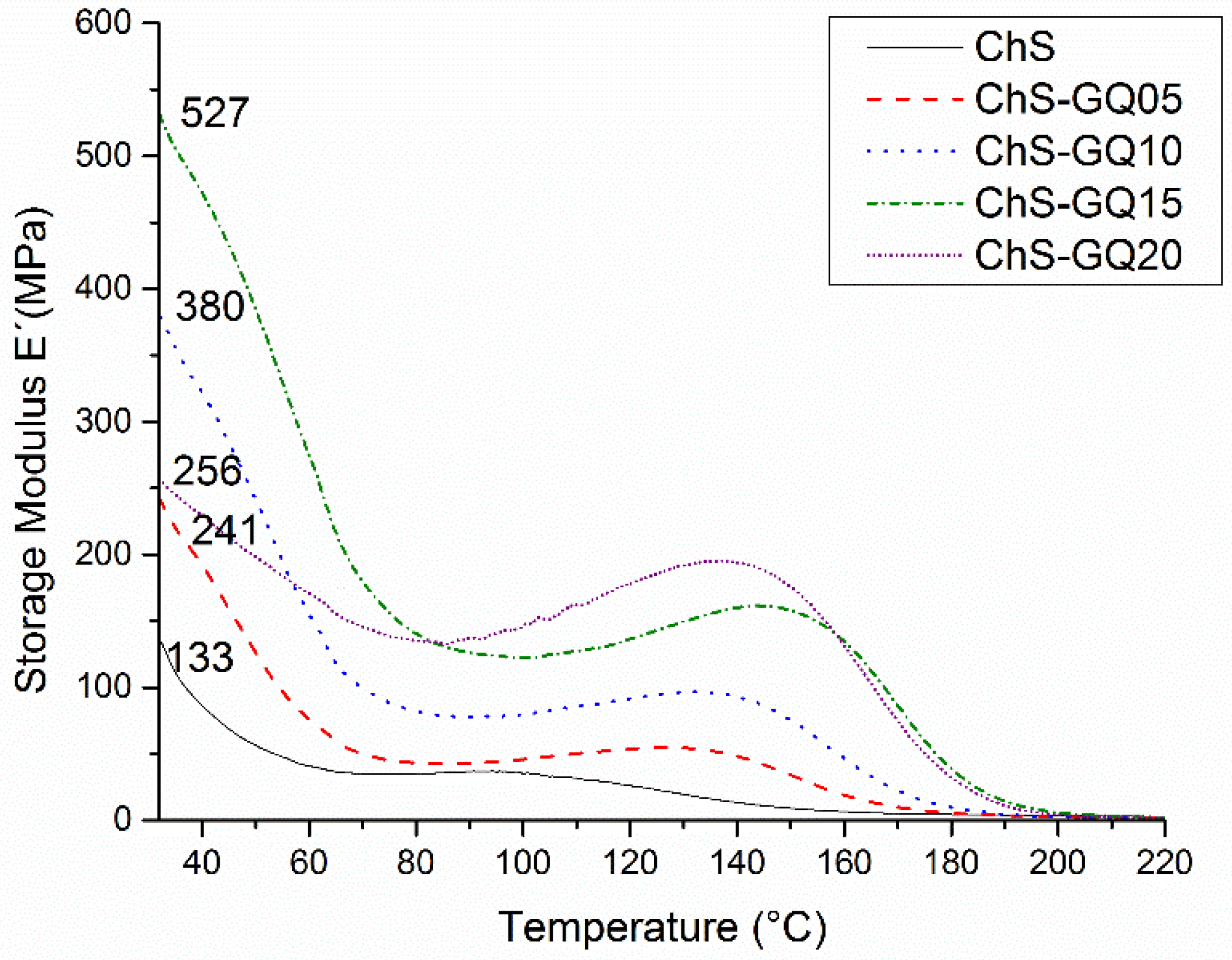 Polymers 06 00686 g015