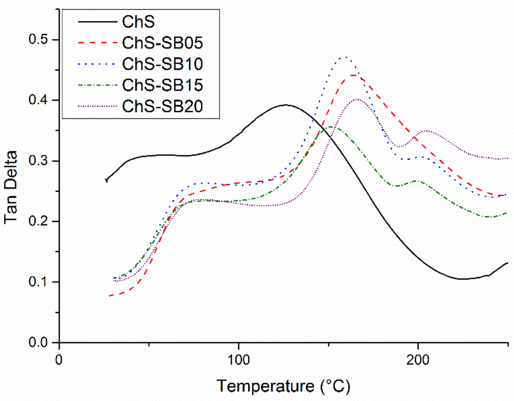 Polymers 06 00686 g016 1024