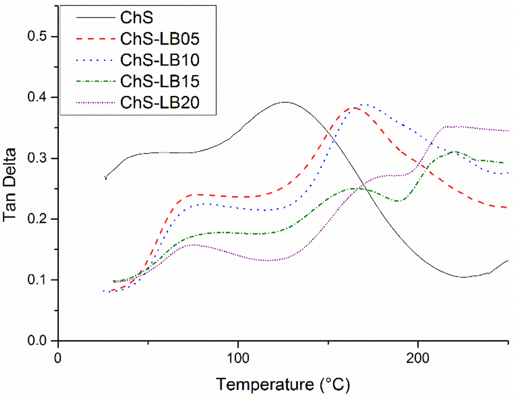 Polymers 06 00686 g017 1024